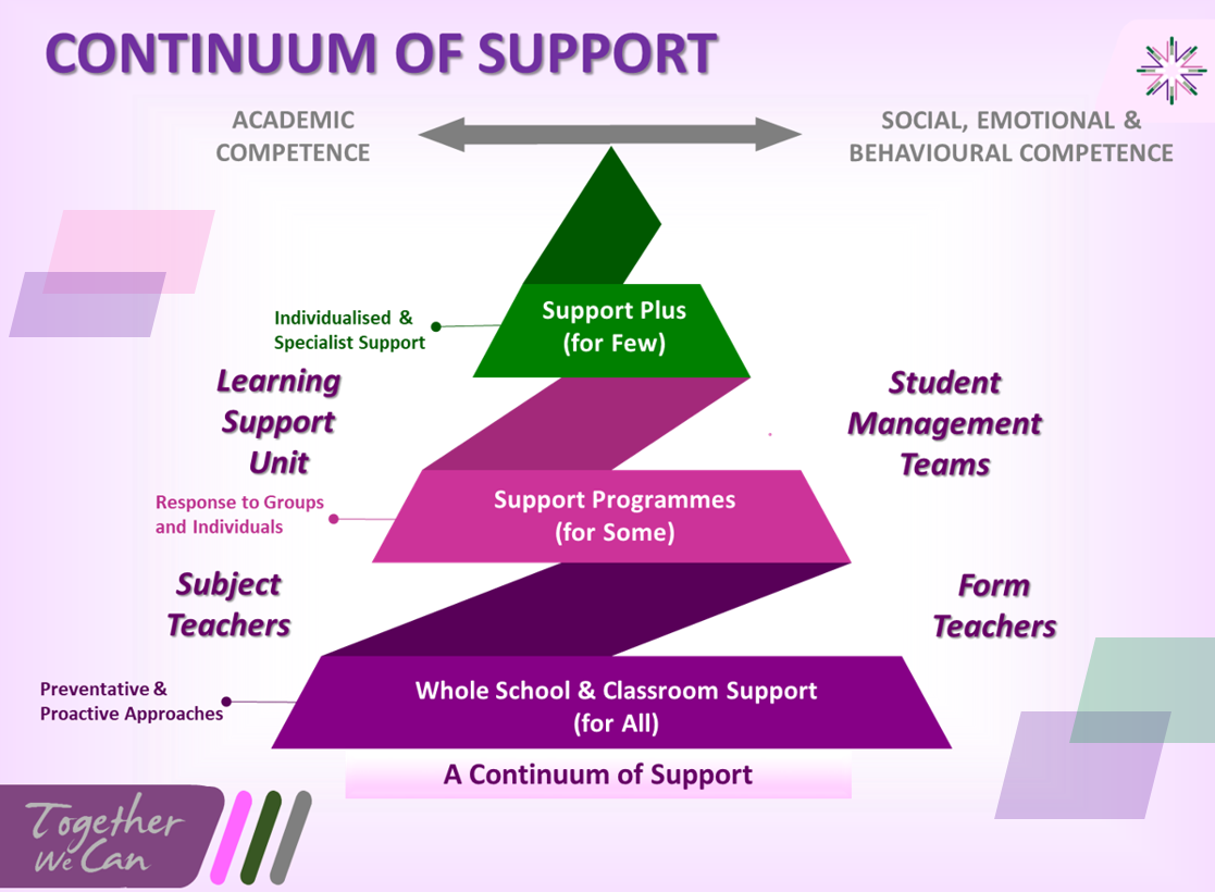 3 Tier Support